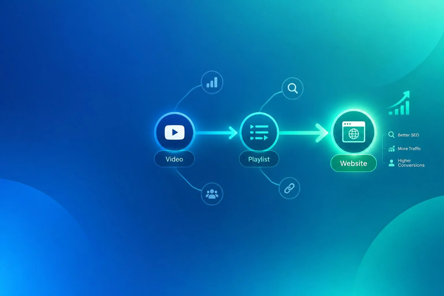 Optimiser ses liens YouTube pour plus de trafic